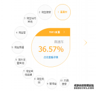 移動端流量增長多少，取決于寶貝詳情頁是否滿