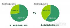 淘寶直通車–養(yǎng)詞