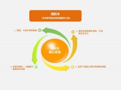 淘積木使用介紹