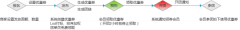 【新功能】聚劃算商品預(yù)熱優(yōu)惠券發(fā)布